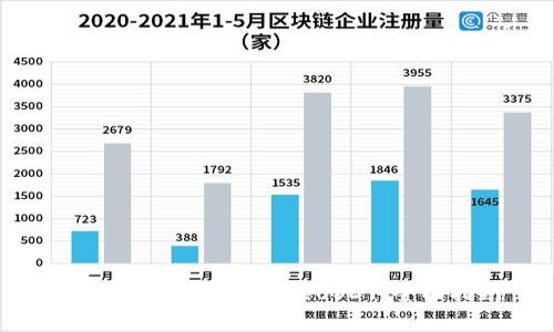 如何在TP钱包中兑换USDT：全面指南